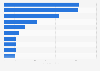 Number of deaths from the leading causes of death in upper-middle-income countries worldwide in 2021 (in millions)