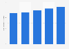 Mean annual wage in the highway, street, and bridge construction in the United States from 2019 to 2023 (in 1,000 U.S. dollars)