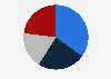 Age distribution of TikTok users in South Korea in 2024