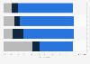 Adults in Britain who think social media companies should be held responsible for posts inciting criminal behavior during the riots as of August 2024, by general election vote
