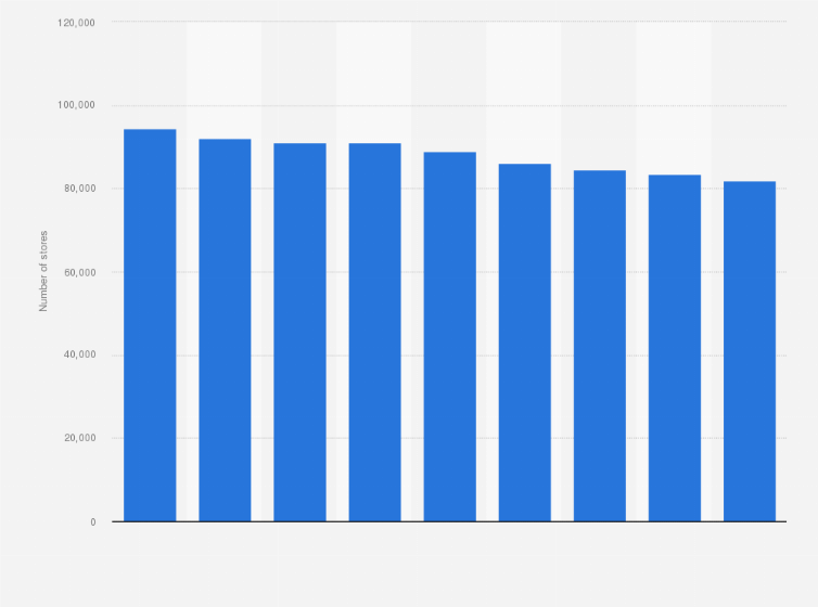 Statistic: Total number of physical retail trade outlets in the Netherlands from 2014 to 2023