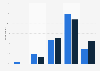 Adults in Britain on how social media platforms handled misinformation during the riots as of August 2024, by gender