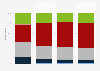 Adults in Britain on how social media platforms handled misinformation during the riots as of August 2024, by age group