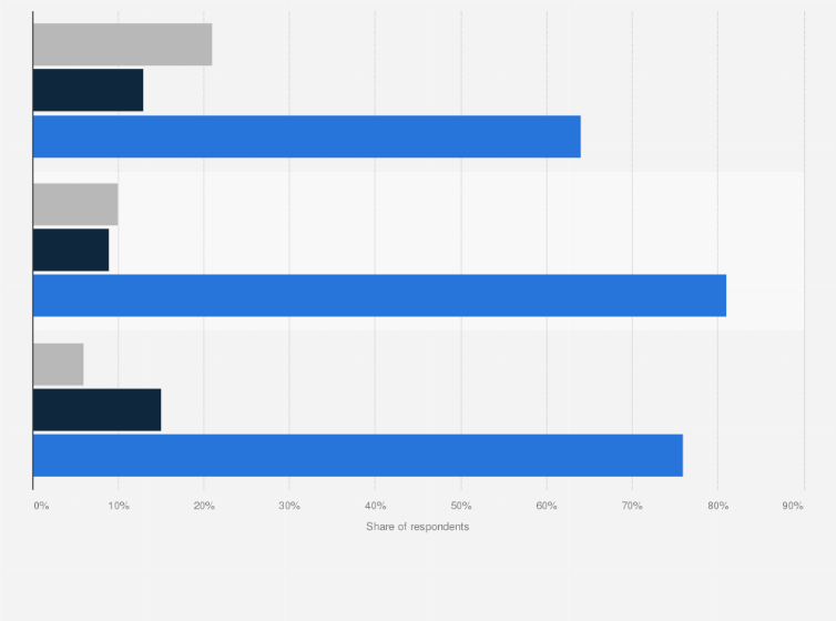 Statistic: Perception of political bias in news coverage in India in 2023, by language