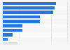 Most popular treatments at the beauty salon among consumers in Italy in 2024