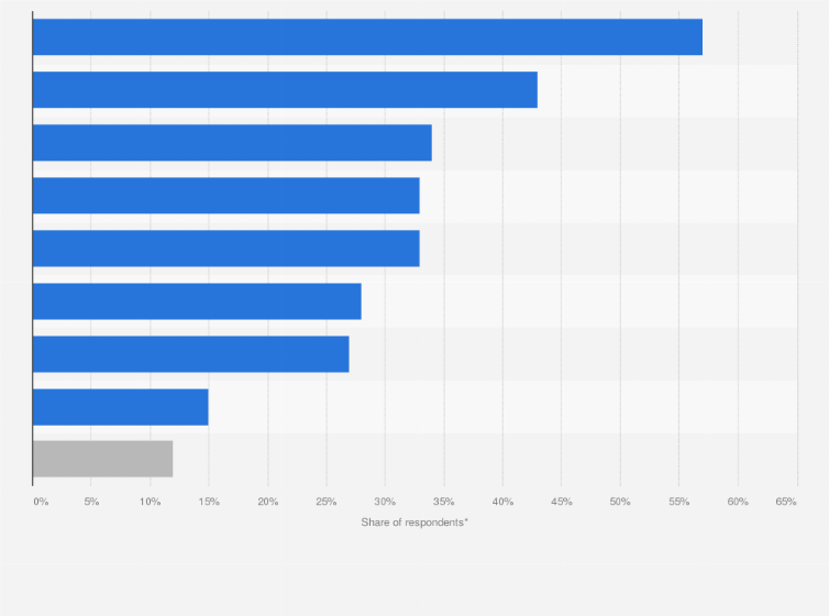 Statistic: Attitude towards self-care among consumers in Italy in 2024