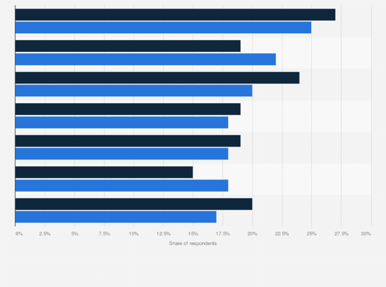 Statistic: Leading reasons for deciding to work for a company among Gen Z and millennials in Switzerland in 2023