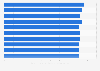 Leading employers in Switzerland in 2025 
