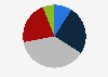 Perceived environmental friendliness of nuclear energy as a power source in South Korea in 2023