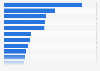 Average yearly spend on beauty treatments in Italy in 2023, by type