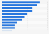 Interest in beauty treatments among Italian consumers in 2024, by type
