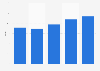 Number of digital advertising impressions in Canada from 1st quarter 2023 to 1st quarter 2024 (in billions)