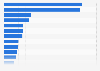 Leading retail loyalty, rewards, and cashback brands in Australia as of June 2024, by online audience size (in 1,000s)