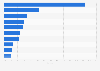 Market share of electric car brands in Hungary from January to April 2024