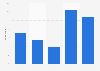 Frequency of online grocery shopping among consumers in New Zealand in the 12 months to July 2024