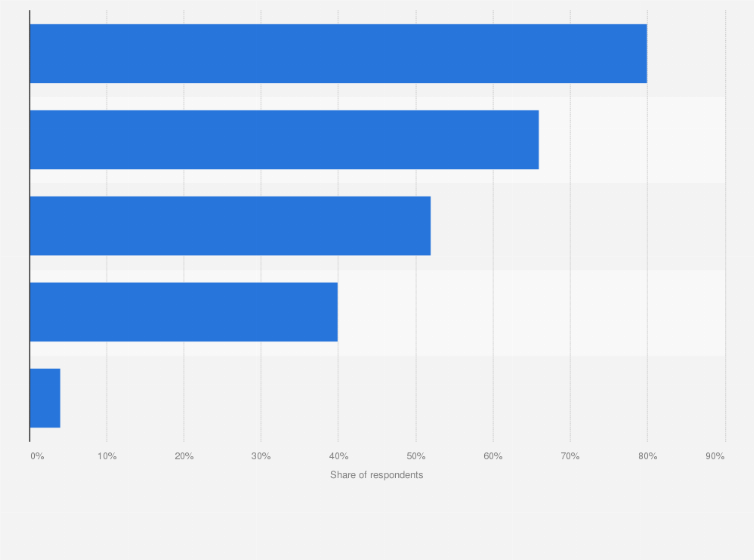 Statistic: Most influential personalized digital advertising types among consumers in the Asia-Pacific region as of June 2024