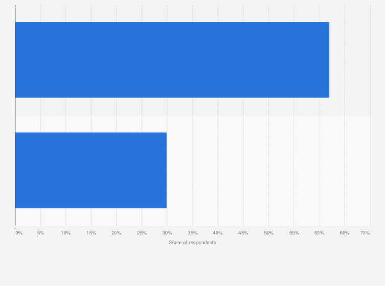 Statistic: Global marketers opinions on labeling AI generated content on social media as of May 2024