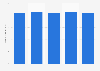 Combined global Apple App Store and Google Play non-gaming app downloads from 2nd quarter 2023 to 2nd quarter 2024 (in billions)