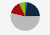 Assessment of the Polish education system at the university level in Poland in 2024