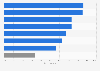 Weaknesses of primary and secondary education in Poland in 2024