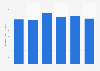 Gross profit of The Warehouse brand of Warehouse Group from financial year 2019 to 2024 (in million New Zealand dollars)