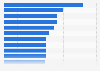 Sodium-ion battery companies ranked by largest energy density of battery cells worldwide in 2024 (in watt-hours per kilogram)