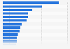 Leading brands of facial skincare for men ranked by number of users in France in 2023 (in 1,000s)