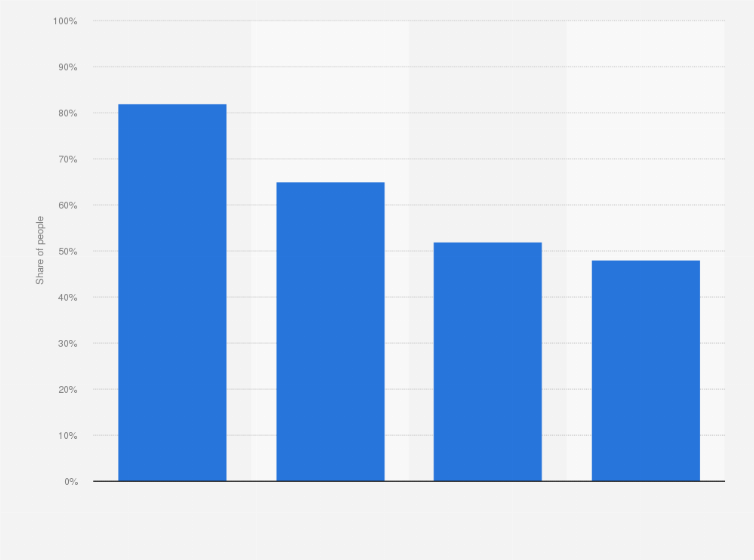 Statistic: The most effective personalized digital advertisements in India in 2024, by type