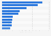 Richest soccer club owners worldwide as of 2024, by reported net worth (in billion U.S. dollars)