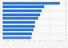 Most played board games by BoardGameGeek users worldwide in 2024
