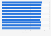 Leading board games worldwide as of September 2024, by BoardGameGeek rating
