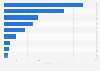 Most popular mobile apps and online platforms for children in the United States in 2023, by time spent (in minutes)