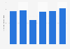 Volume of domestic freight handled at Netaji Subhash Chandra Bose International Airport in Kolkata, India from financial year 2019 to 2024 (in 1,000 metric tons)