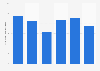 Volume of domestic freight handled at Lokpriya Gopinath Bordoloi International Airport in Guwahati, India from financial year 2019 to 2024 (in 1,000 metric tons)