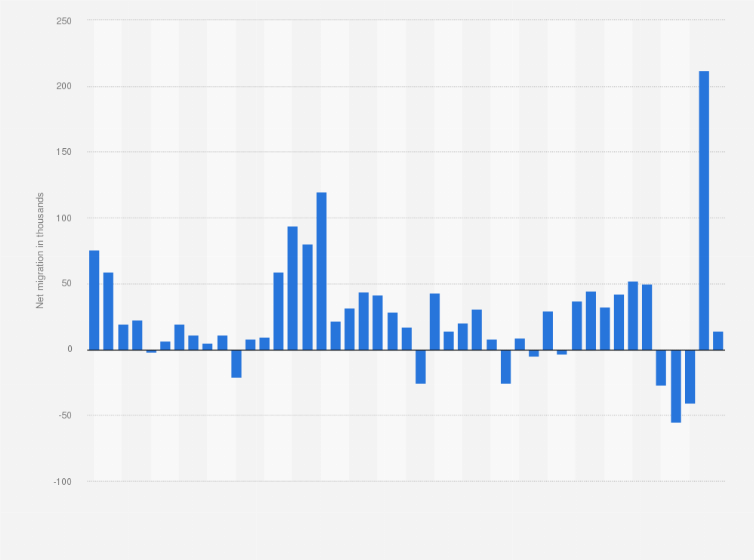 Statistic: Annual net migration from and to Hong Kong from 1980 to 2024 (in 1,000s)