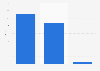 Fuel cell electric cars in circulation in the Netherlands as of July 2024, by model