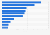 Most searched skincare keywords on Amazon.it in 2024