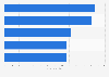 Bestselling beauty products on Amazon.it in March 2024, by revenue
