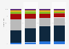 Distribution of large concert crowds in China 2023, by age group and city tier group