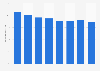 Youth labor force participation rate in the Philippines from 2016 to 2023
