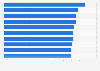 Most visible brands in India in 2024, by news score
