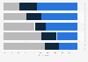 Most important aspects of the CMO role according to business-to-business-to-consumer (B2B2C) chief marketing officers (CMOs) at financial services companies in the United States as of April 2024