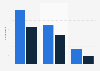 Number of new TV series having BIPOC representation in their primary casts in the United States in 2024