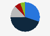 Share of new passenger car registrations in Hungary in July 2024, by power source