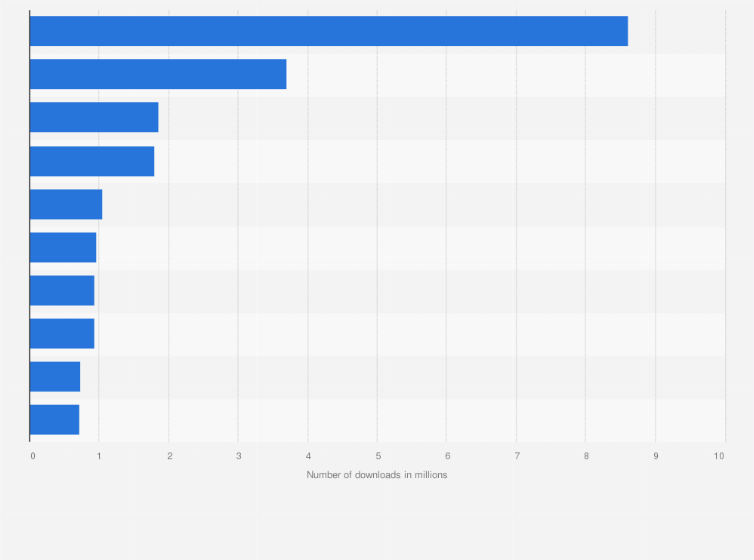 Statistic: Leading music service and playing apps based on downloads in the Philippines in 2023 (in millions)