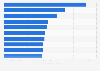 Leading brands on Instagram in Finland in the 1st half of 2024, by number of influencers mentioning them  (in 1,000s)