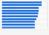 Most popular news websites in the United States in 4th quarter 2024