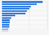 Import value of spirits in Europe in 2023, by country (in million U.S. dollars)