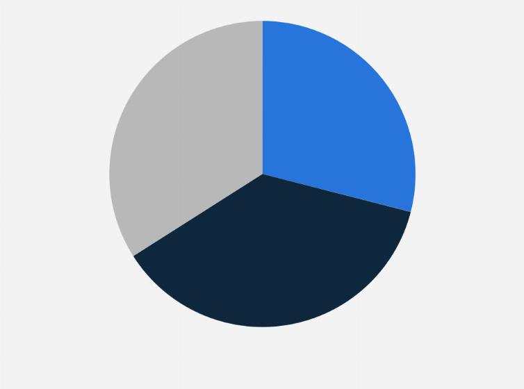 Statistic: Global mobile network operators' expected share of cellular IoT (internet of things) connections using iSIM or eSIM in 2030