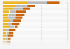 Medal table at the Paris 2024 Paralympic Summer Games